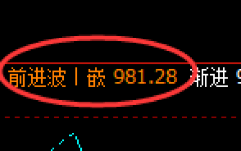 铁矿石：4小时高点，精准展开极端快速回撤