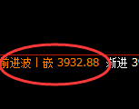 螺纹：4小时回补结构，精准展开宽幅洗盘