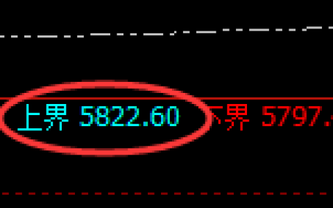 PTA：试仓高点，精准进入冲高回落