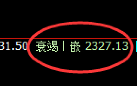 甲醇：日线低点虚价，精准展开强势回升