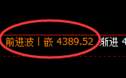 液化气：4小时结构，精准进入回补洗盘结构