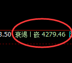 液化气：4小时结构，精准进入回补洗盘结构