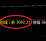 沥青：4小时周期，精准展开大幅冲高回落