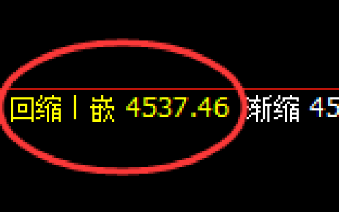 乙二醇：日线周期，精准展开极端宽幅波动