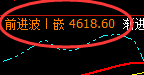 乙二醇：日线周期，精准展开极端宽幅波动