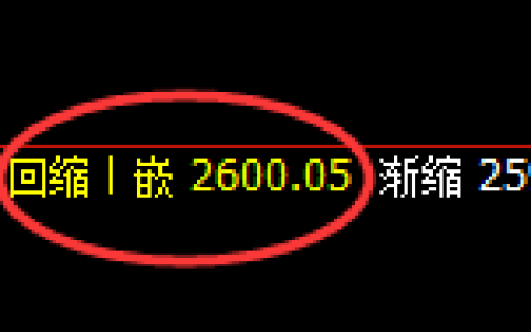 菜粕：日线低点，精准展开振荡回升