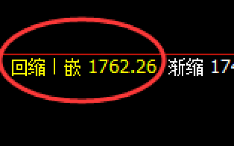 焦煤：多空结构，精准展开宽幅振荡