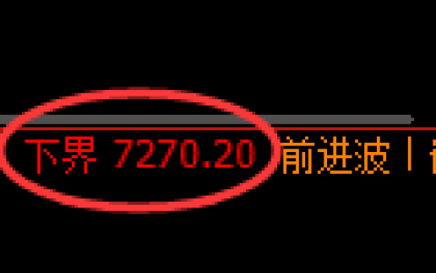 聚丙烯：试仓低点，精准进入积极强势回升