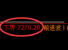 聚丙烯：试仓低点，精准进入积极强势回升