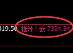 聚丙烯：试仓低点，精准进入积极强势回升