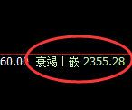 焦炭：日线低点，精准展开极端强势拉升