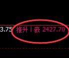 焦炭：日线低点，精准展开极端强势拉升