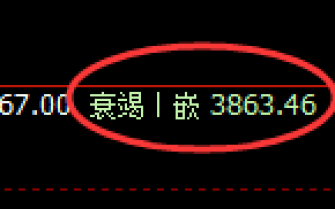 螺纹：回补低点，精准展开振荡回升