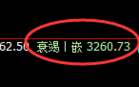 股指300：日线低点，精准展开极端宽幅洗盘