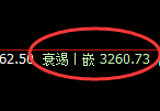 股指300：日线低点，精准展开极端宽幅洗盘