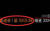 股指300：日线低点，精准展开极端宽幅洗盘