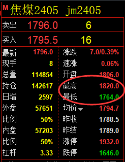 焦煤：精准规则化策略（系统策略）复盘总结