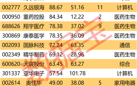 国办印发首部以银发经济命名的政策文件，可视为产业发展元年