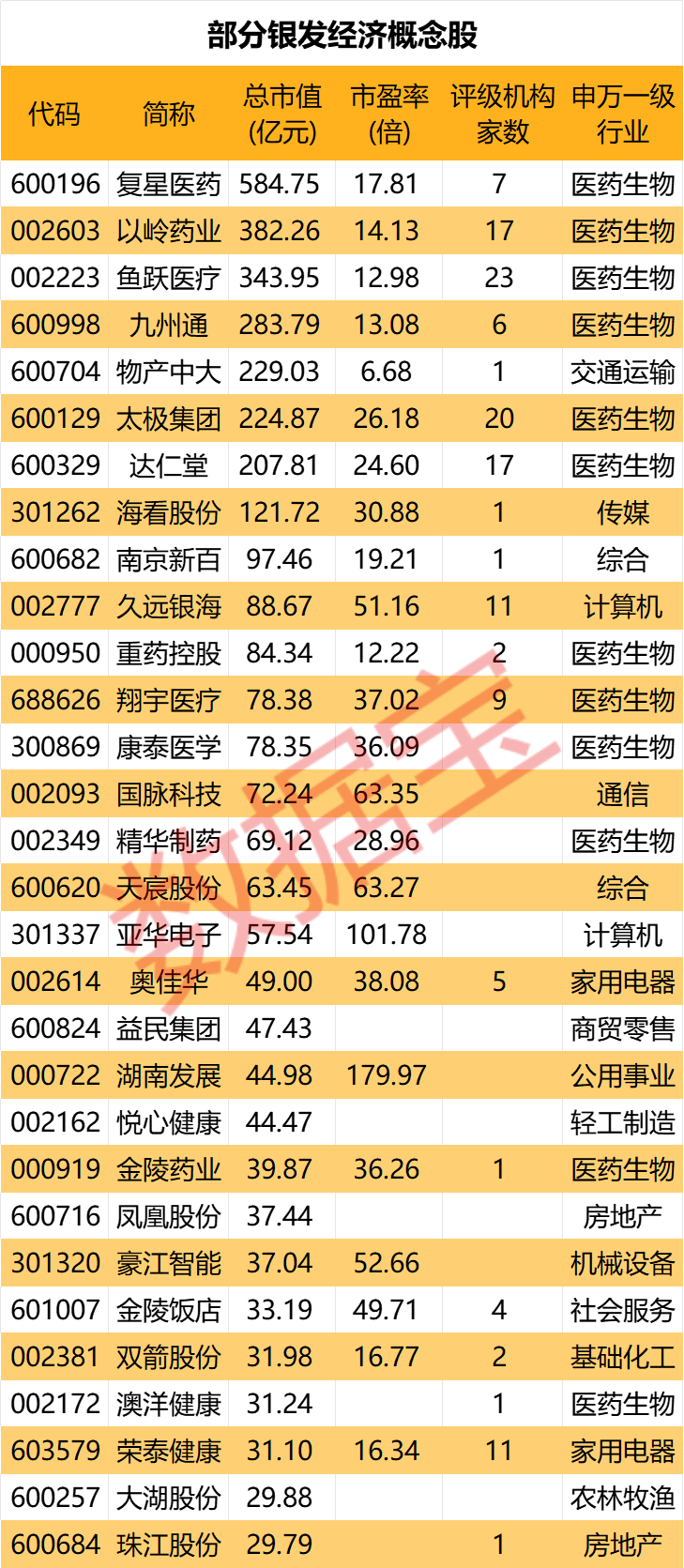 国办印发首部以银发经济命名的政策文件，可视为产业发展元年
