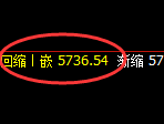 PTA：4小时低点，精准展开极端强势拉升
