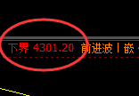 液化气：试仓低点，精准进入积极强势回升