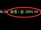 燃油：4小时低点，精准展开单边强势反弹