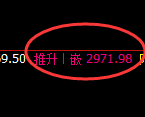 燃油：4小时低点，精准展开单边强势反弹