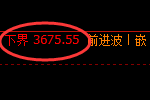 沥青：试仓修正低点，精准展开振荡回升洗盘