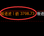 沥青：试仓修正低点，精准展开振荡回升洗盘