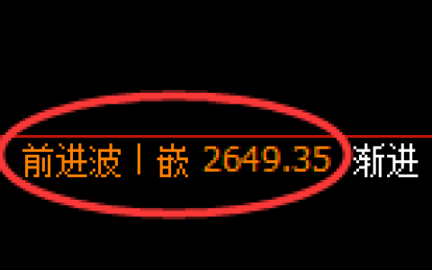 菜粕：4小时高点，再度精准展开极端快速回撤