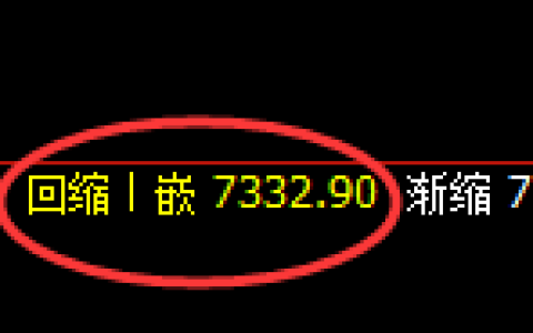 聚丙烯：4小时周期，精准展开振荡运行