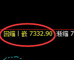 聚丙烯：4小时周期，精准展开振荡运行