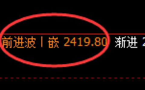 焦炭：修正高点，精准展开冲高回落