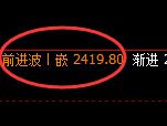 焦炭：修正高点，精准展开冲高回落