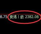 焦炭：修正高点，精准展开冲高回落