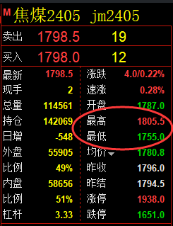 焦煤：精准规则化策略（系统策略）复盘展示
