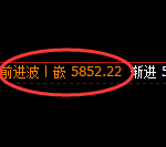 PTA：4小时高点，精准展开修正洗盘回撤结构