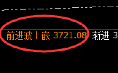 沥青：日线周期，精准展开快速冲高回落