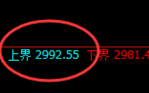 燃油：试仓高点，精准向下展开修正洗盘