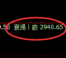 燃油：试仓高点，精准向下展开修正洗盘
