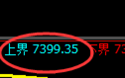 聚丙烯：试仓高点，精准展开大幅冲高回落