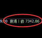聚丙烯：试仓高点，精准展开大幅冲高回落