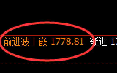 玻璃：回补高点，精准展开单边快速回撤