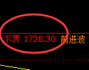 玻璃：回补高点，精准展开单边快速回撤