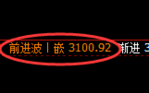 豆粕：回补高点，精准触及并积极展开快速回撤
