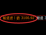 豆粕：回补高点，精准触及并积极展开快速回撤