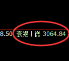 豆粕：回补高点，精准触及并积极展开快速回撤