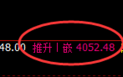 热卷：日线高点，精准展开单边快速回撤