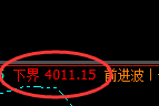 热卷：日线高点，精准展开单边快速回撤