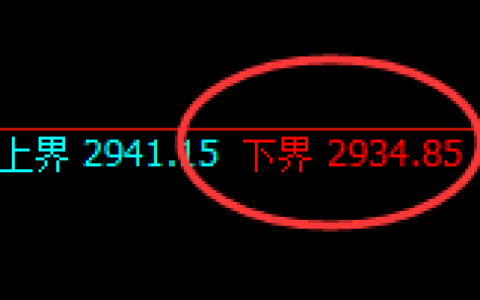燃油：试仓低点精准完成触及，早盘直线强势拉升